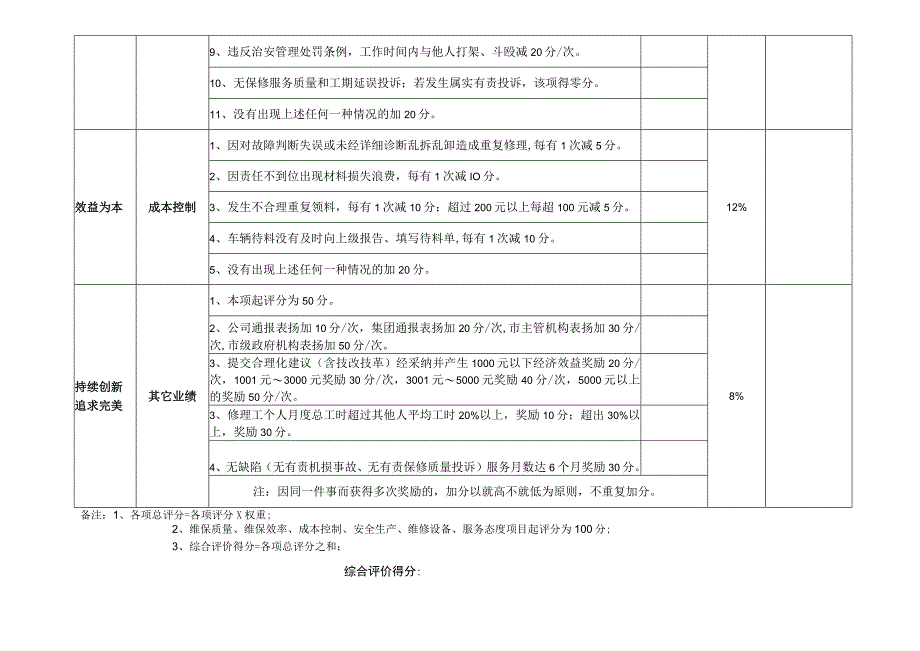 修理工岗位月度KPI绩效考核表.docx_第3页