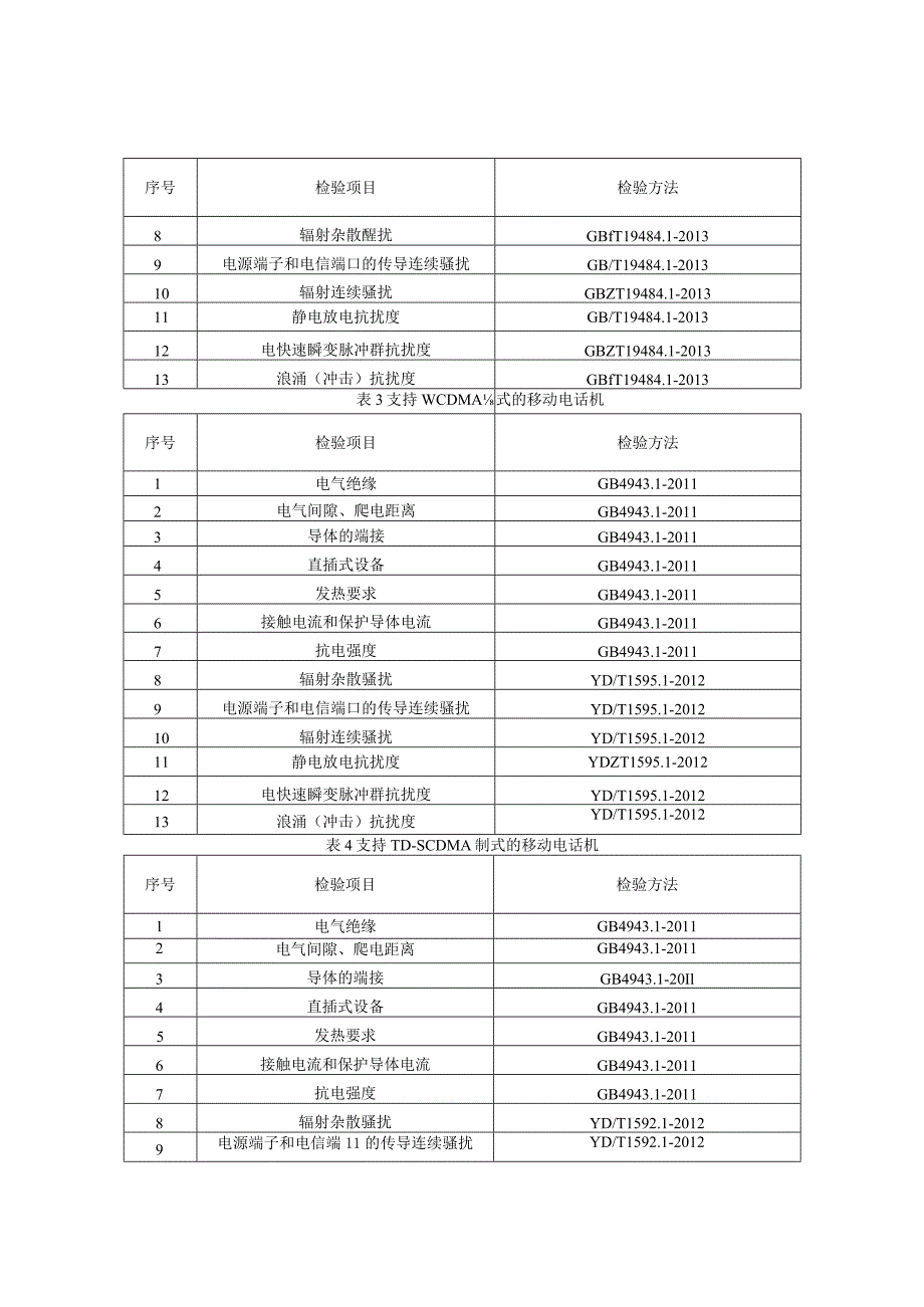 移动电话机产品质量监督抽查实施细则（2022年版）.docx_第3页