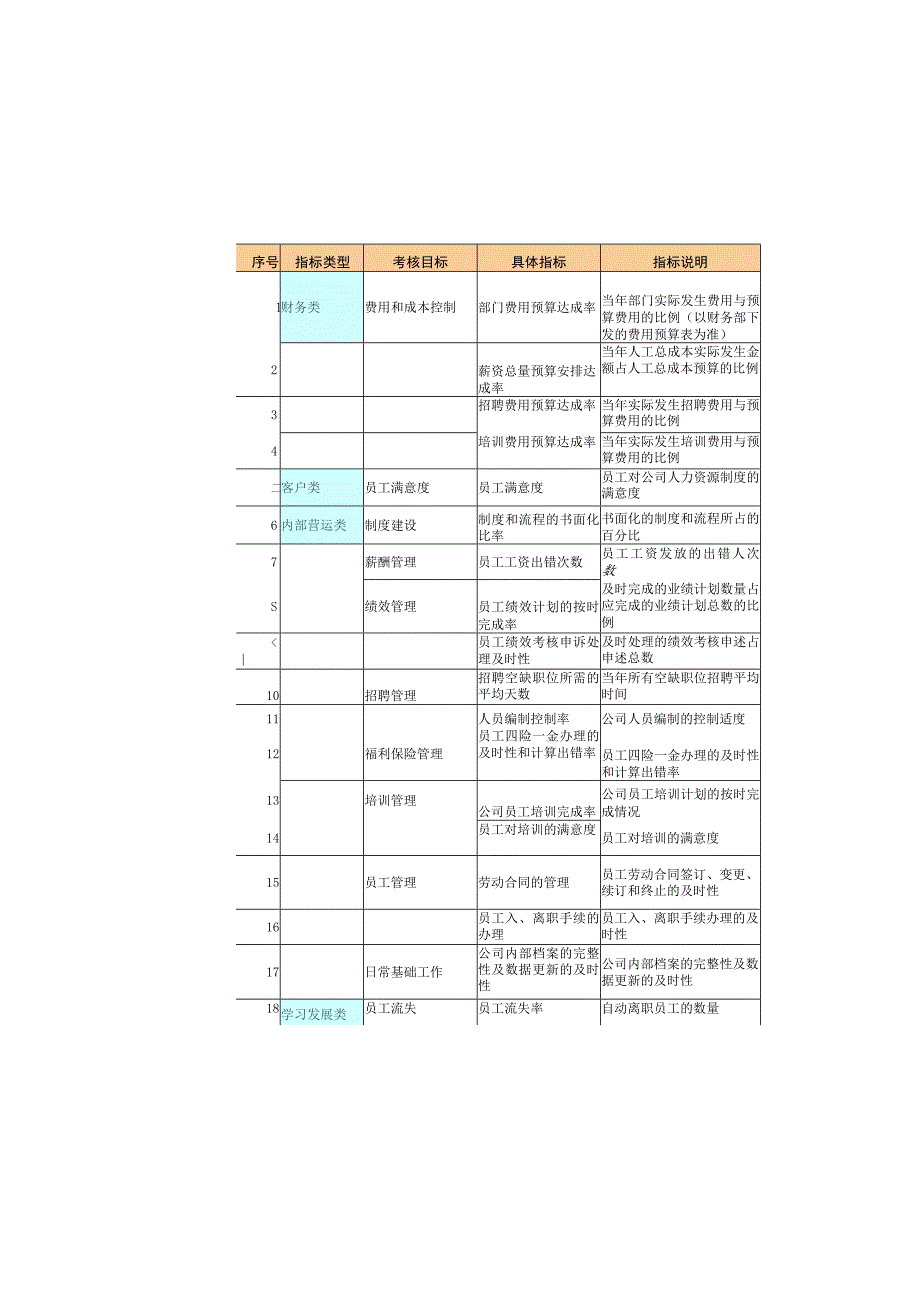 人力资源管理绩效指标.docx_第2页