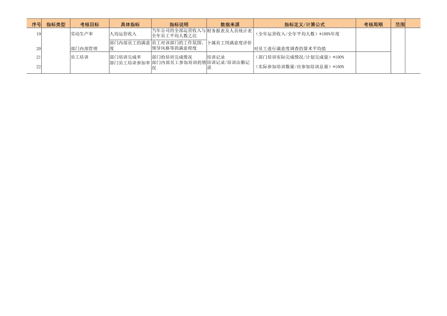 人力资源管理绩效指标.docx_第3页