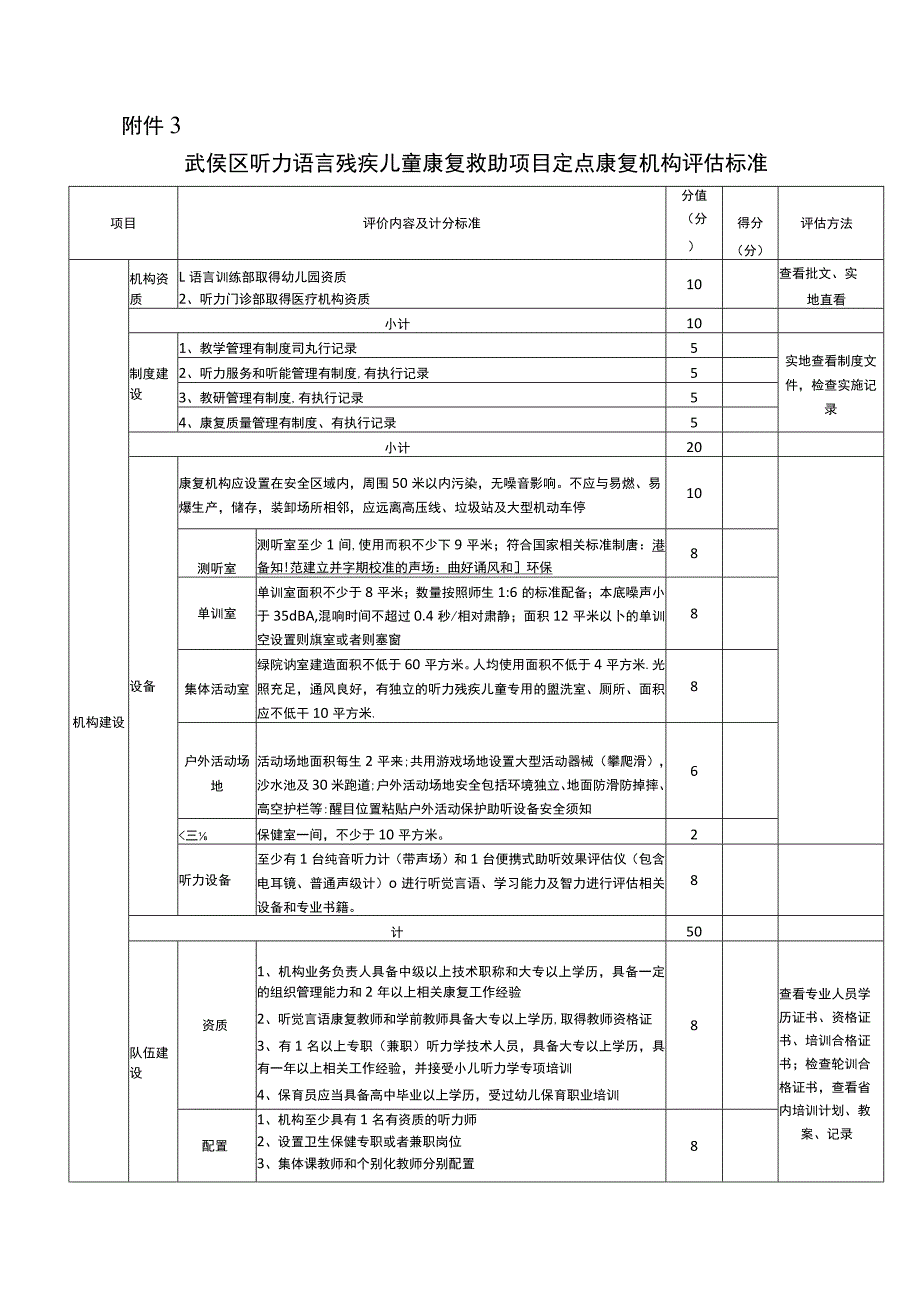 武侯区听力语言残疾儿童康复救助项目定点康复机构评估标准【模板】.docx_第1页