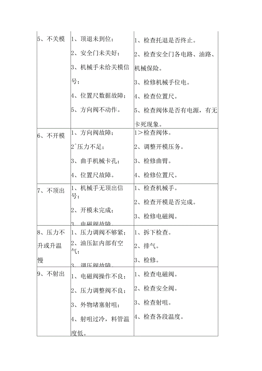 注塑机13种常见故障原因及处理方法.docx_第2页