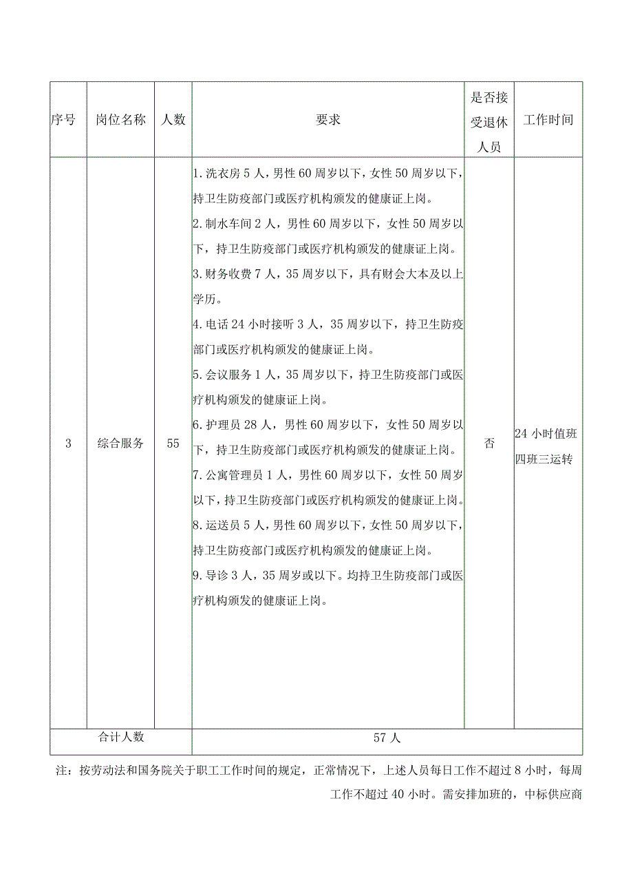 调研项目需求书.docx_第2页