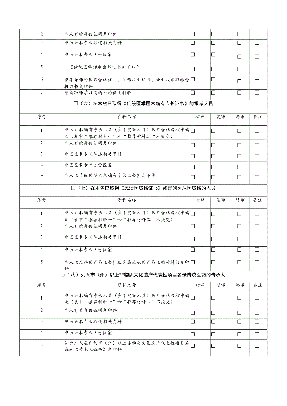 贵州省中医医术确有专长人员医师资格考核申报资料一览表.docx_第3页