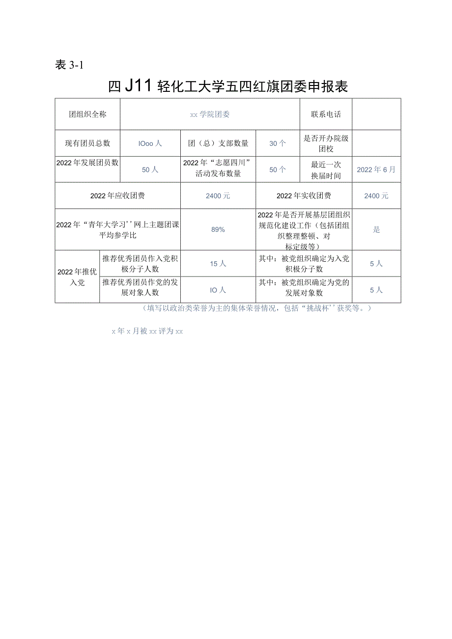 表3-1四川轻化工大学五四红旗团委申报表.docx_第1页