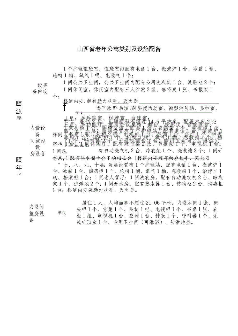 关于调整山西省老年公寓床位费和护理费收费标准及有关事项的通知（征求意见稿）.docx_第3页