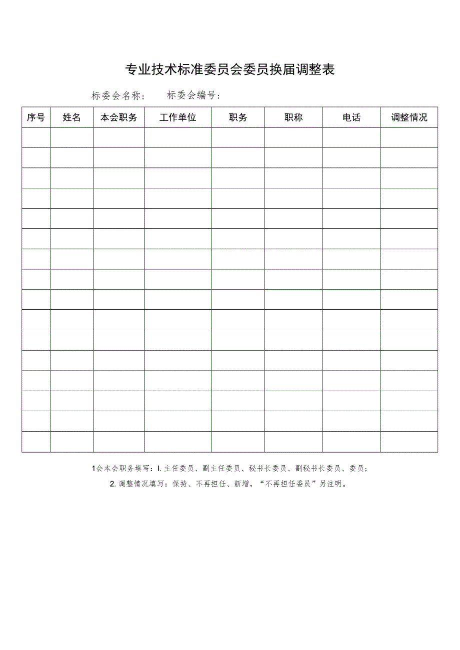 专业技术标准委员会委员换届调整表.docx_第1页