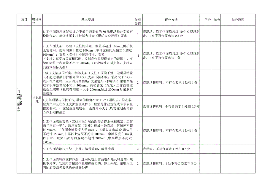 煤矿采煤标准化评分表1.docx_第2页