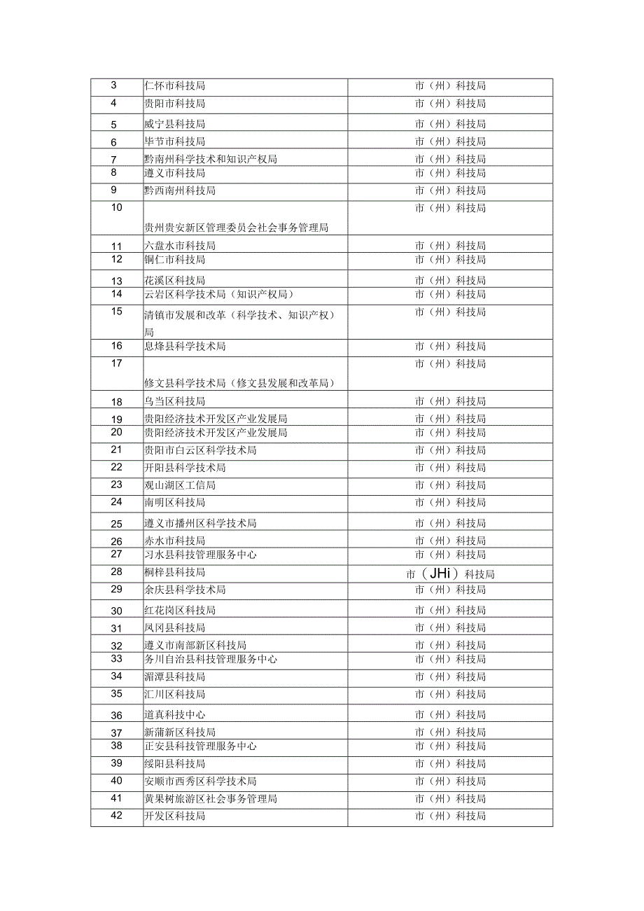 贵州省科技计划项目管理信息系统使用培训会参会回执表.docx_第2页