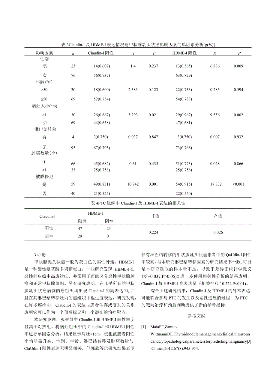 Claudin-1和HBME-1在甲状腺乳头状癌组织中的表达及临床意义.docx_第3页