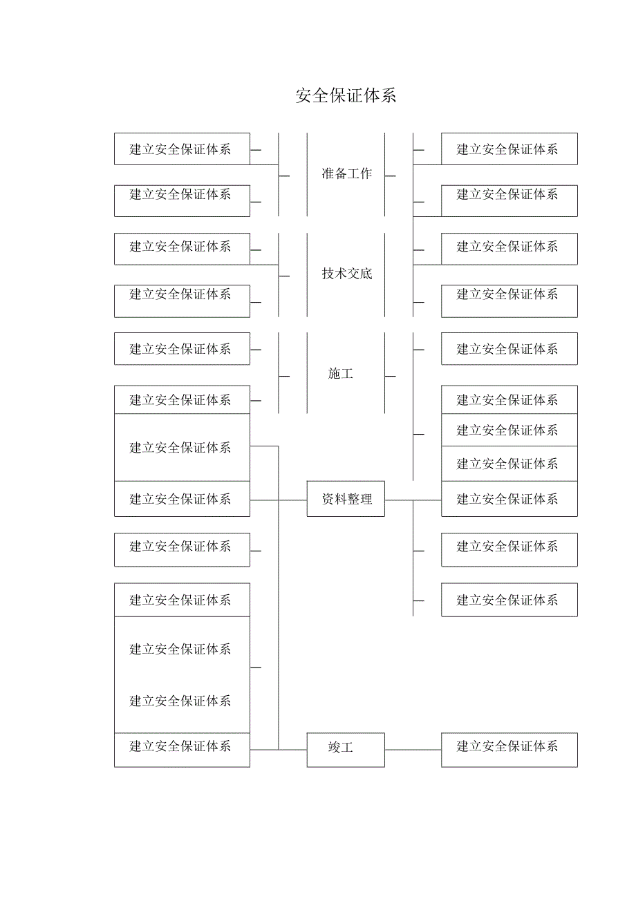 安全保证体系 (细致).docx_第1页