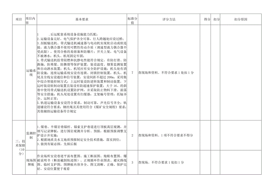 煤矿掘进标准化评分表.docx_第2页