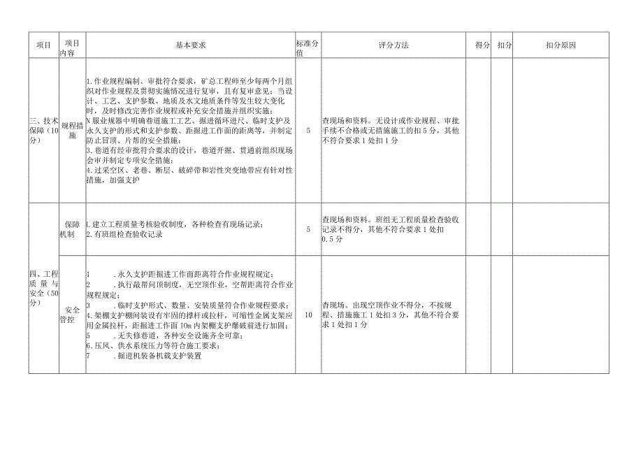 煤矿掘进标准化评分表.docx_第3页