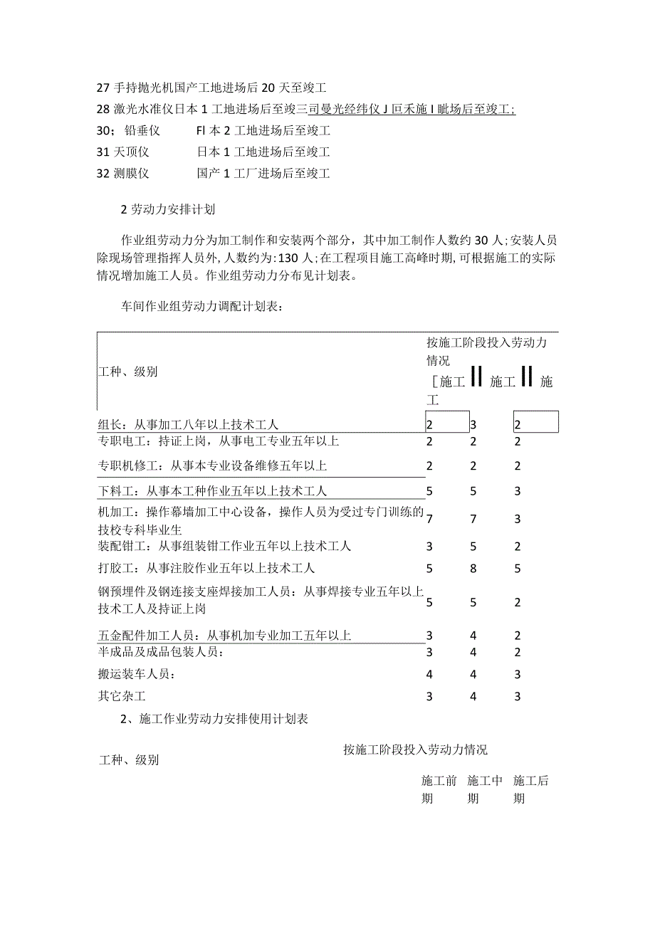 幕墙工程主要紧急施工机具设备和劳动力计划安排.docx_第2页