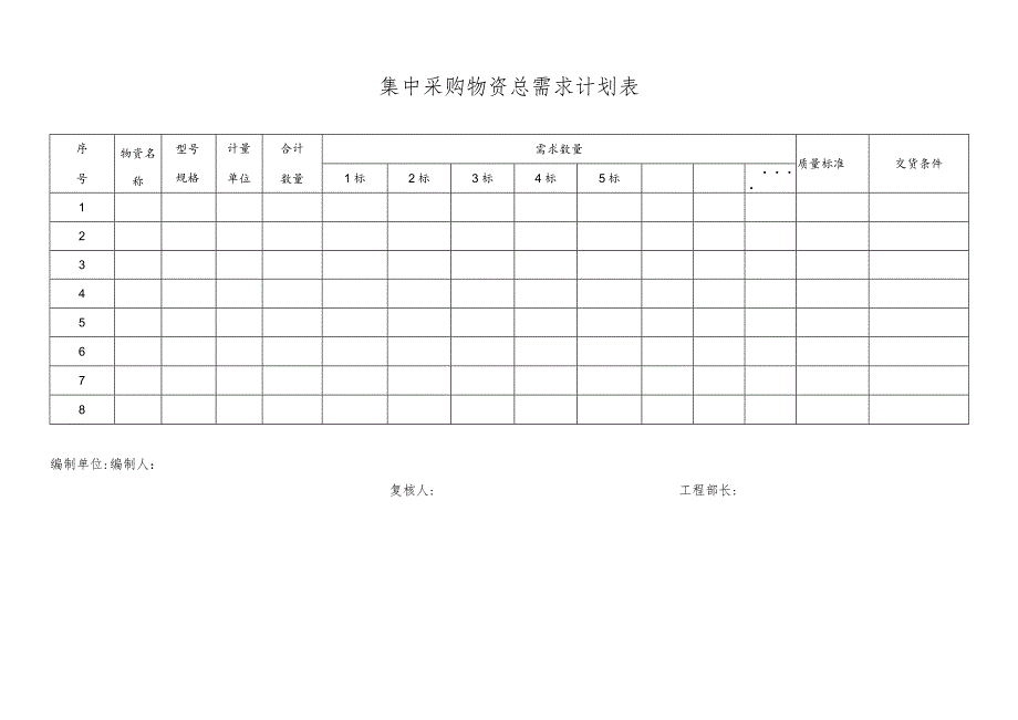 集中采购物资总需求计划表.docx_第1页