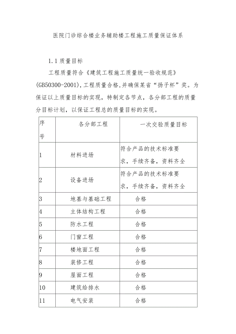 医院门诊综合楼业务辅助楼工程施工质量保证体系.docx_第1页