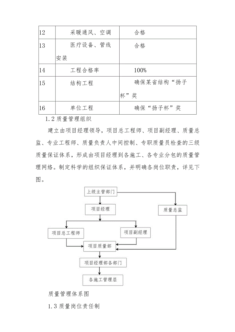 医院门诊综合楼业务辅助楼工程施工质量保证体系.docx_第2页