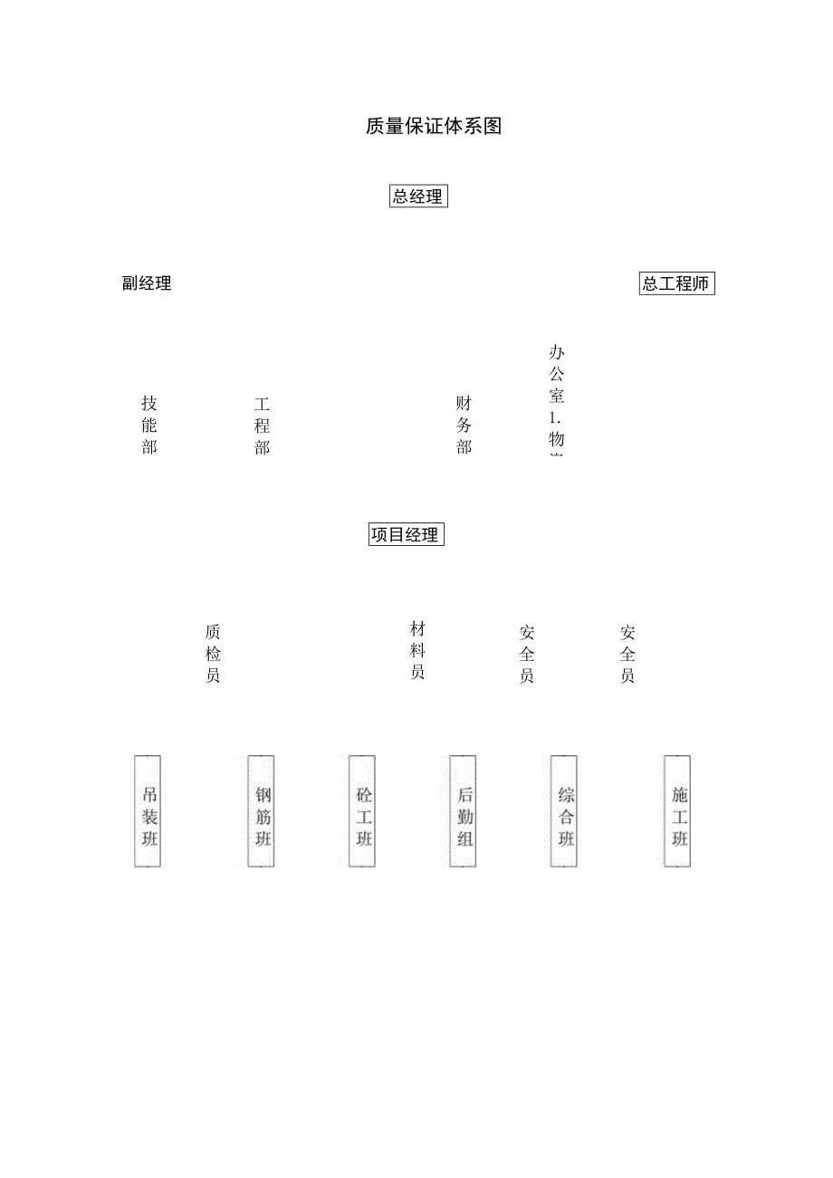 质量保证体系图.docx_第1页