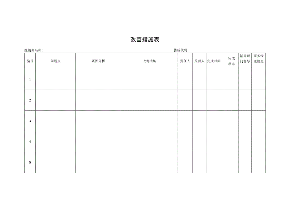 改善措施表格.docx_第1页