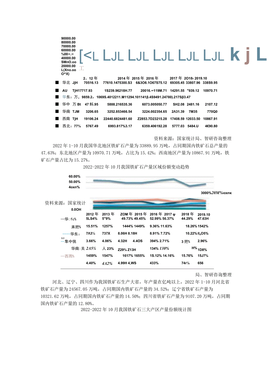 2022年全国各省市铁矿石产量及进出口贸易数据.docx_第2页