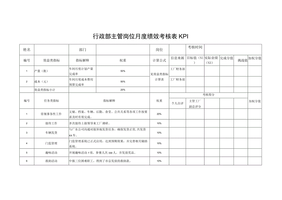 行政部主管岗位月度绩效考核表KPI.docx_第1页