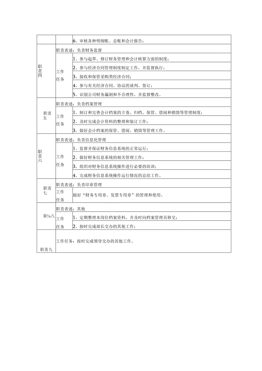 财务会计岗位说明书.docx_第2页