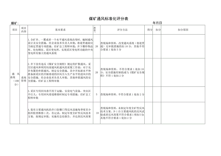 煤矿通风标准化评分表.docx_第1页