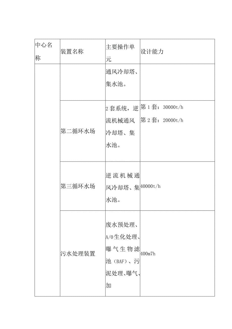 神华煤制烯烃示范工程技术经济参数.docx_第2页