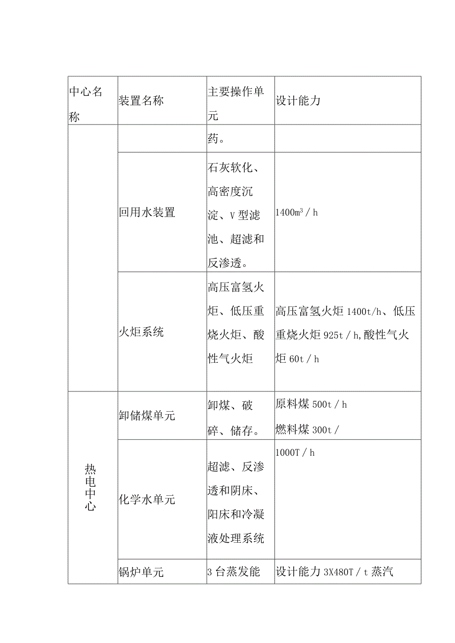 神华煤制烯烃示范工程技术经济参数.docx_第3页