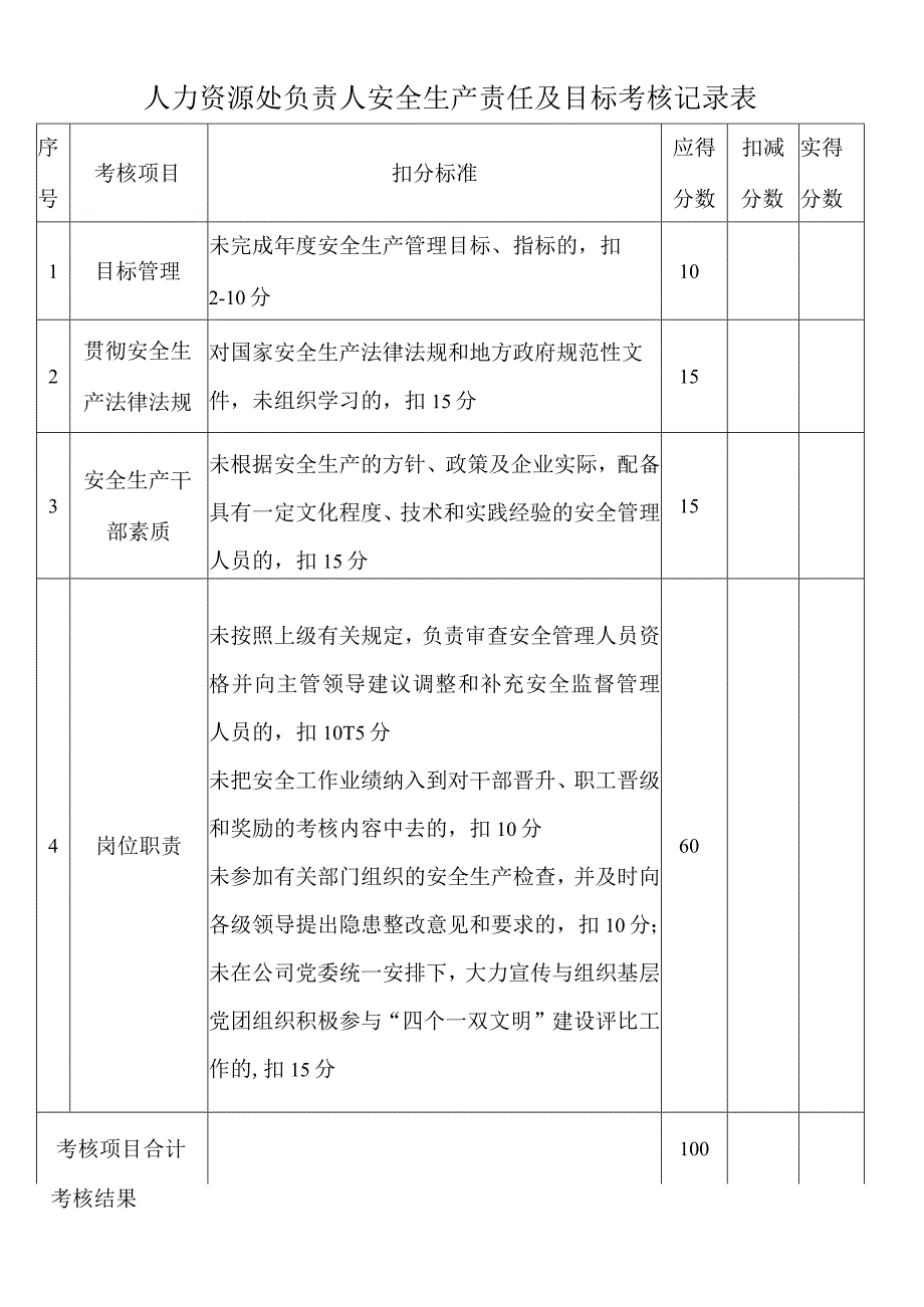 人力资源处负责人安全生产责任及目标考核记录表.docx_第1页