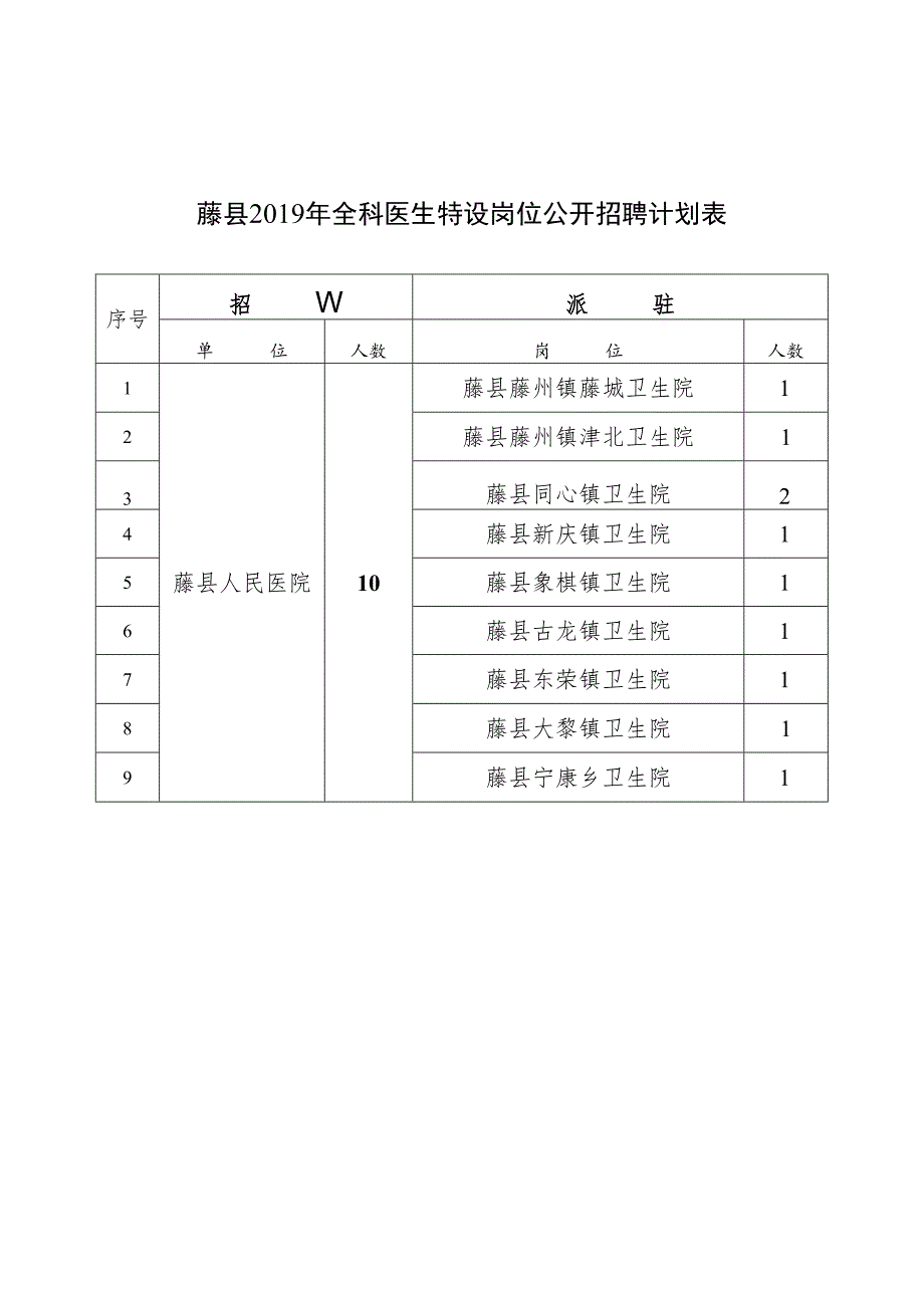 藤县2019年全科医生特设岗位公开招聘计划表.docx_第1页