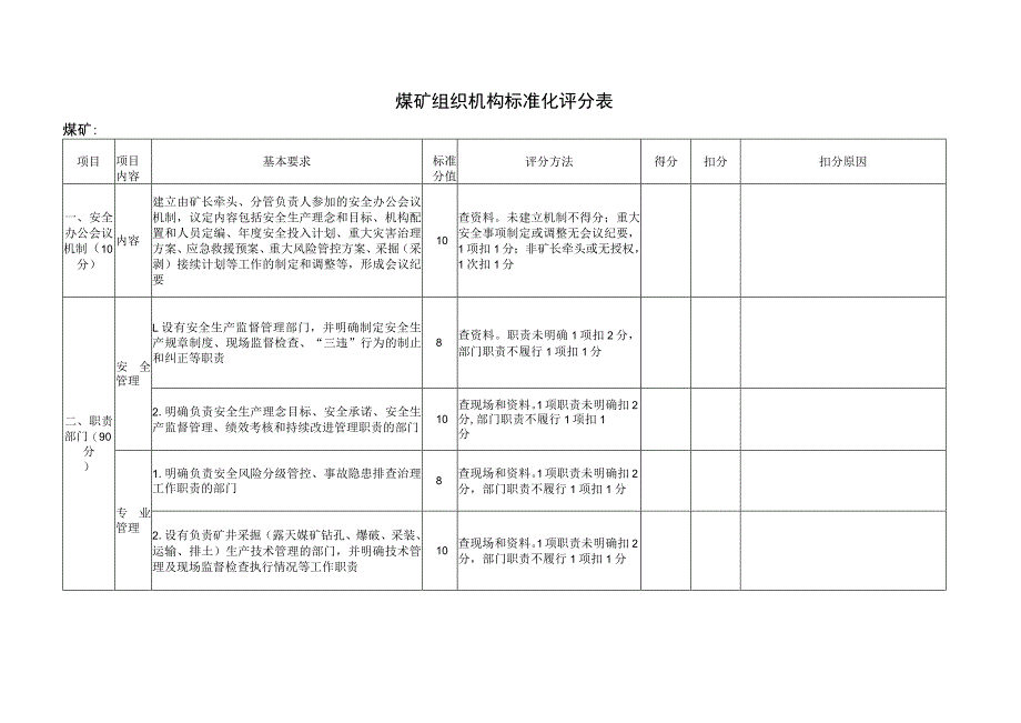 煤矿组织机构标准化评分表.docx_第1页