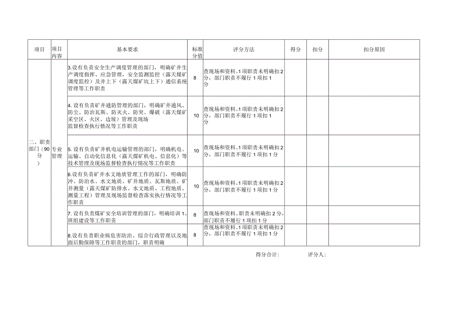 煤矿组织机构标准化评分表.docx_第2页