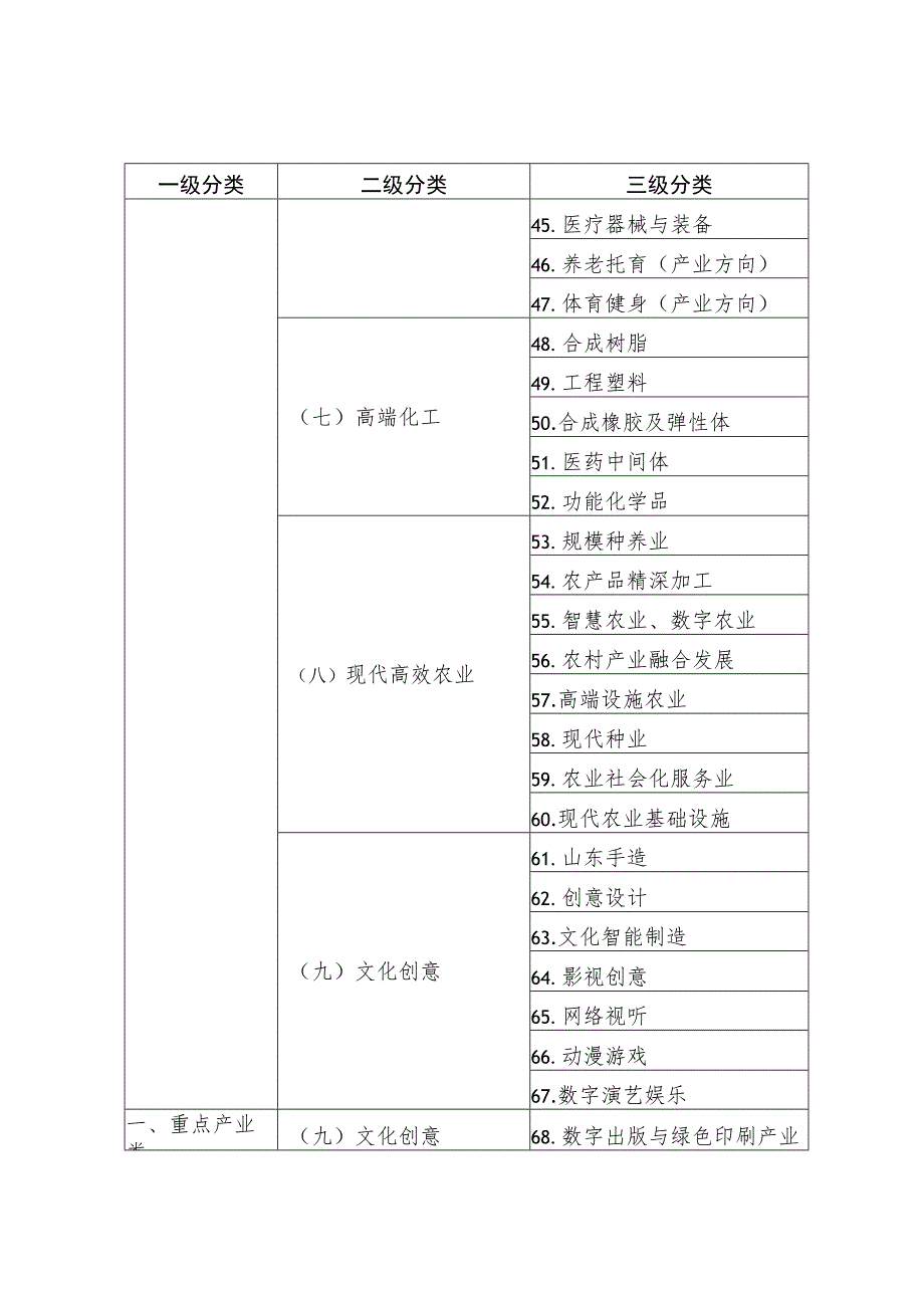 青岛市绿色低碳高质量发展重点项目分类目录.docx_第3页