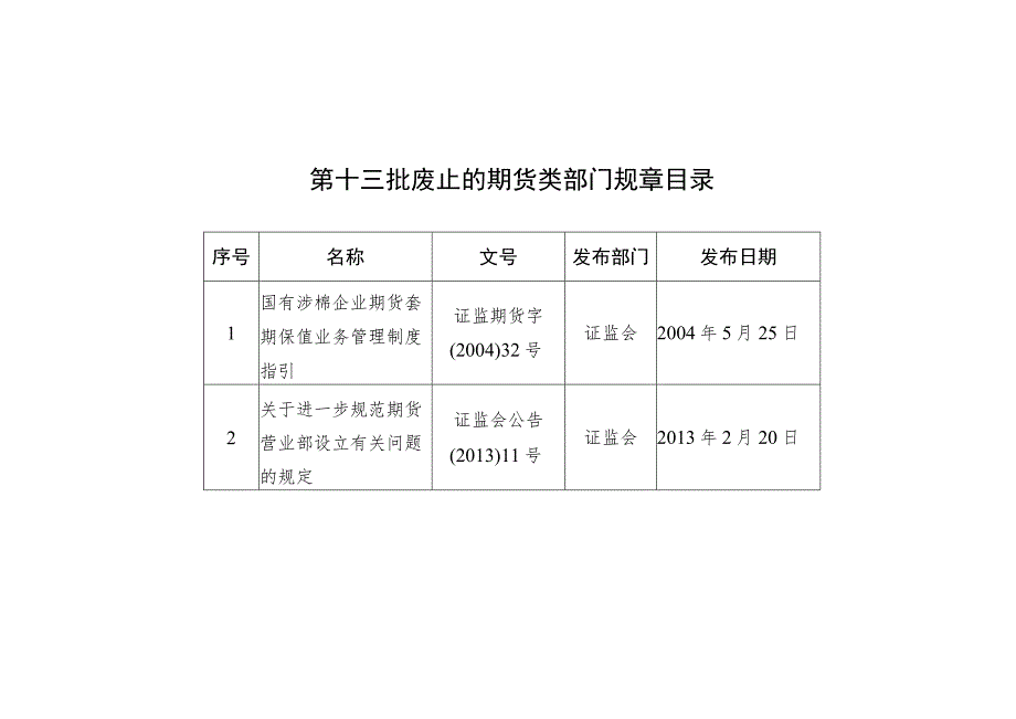 第十三批废止的期货类部门规章目录.docx_第1页