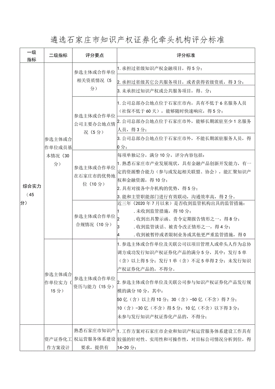 遴选石家庄市知识产权证券化牵头机构评分标准.docx_第1页