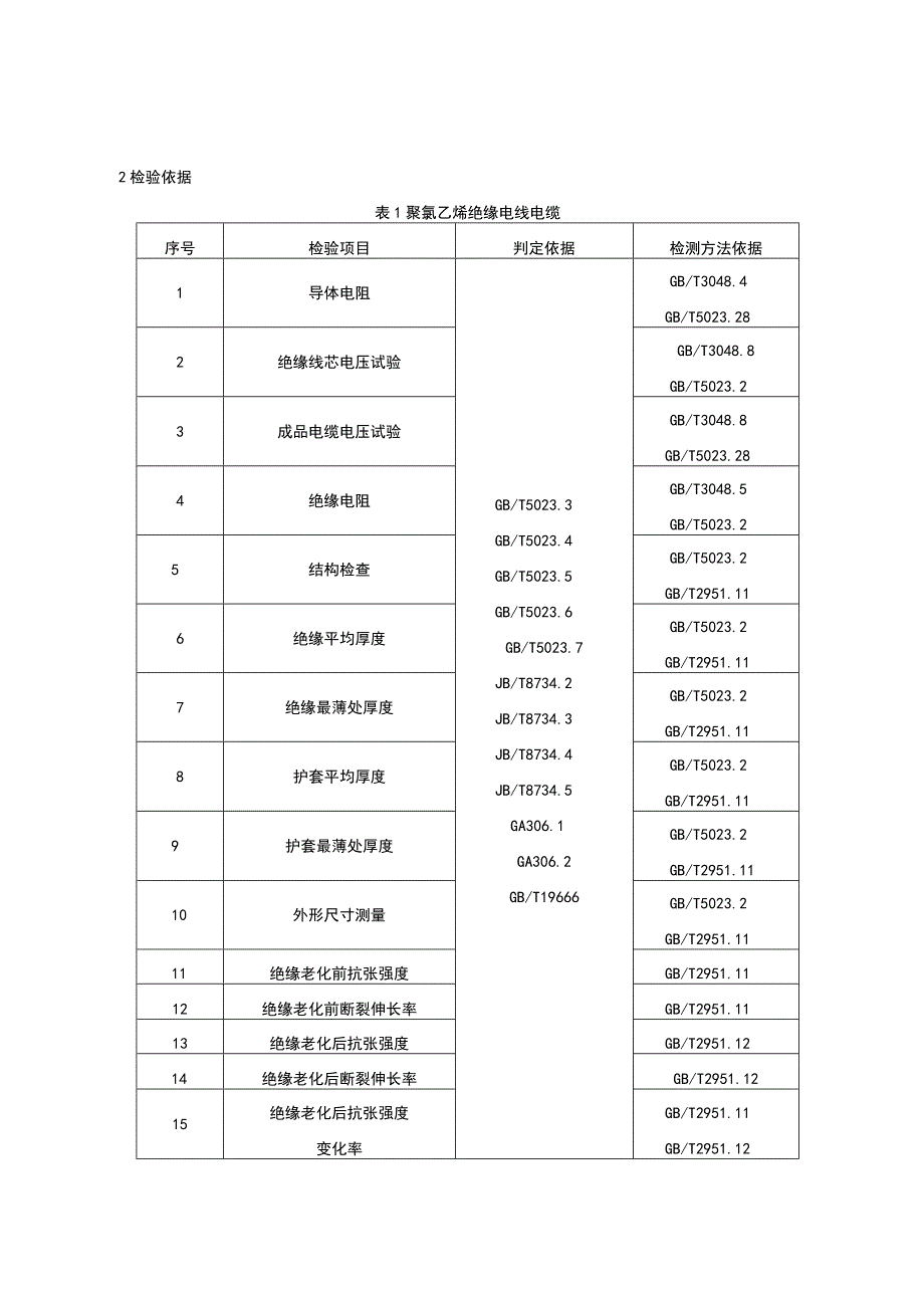 青岛市电线电缆产品质量监督抽查实施细则.docx_第2页