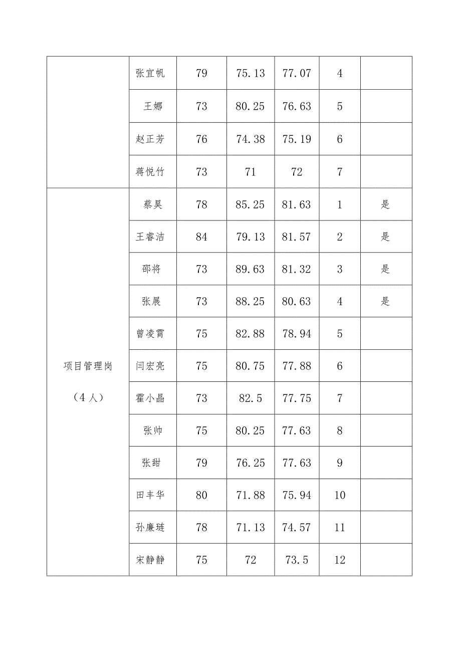 综合成绩统计表.docx_第2页