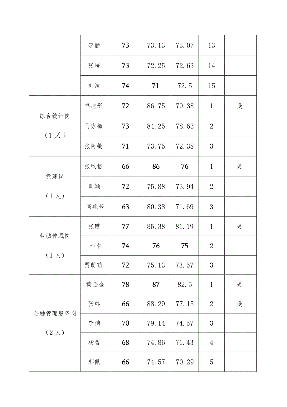 综合成绩统计表.docx_第3页