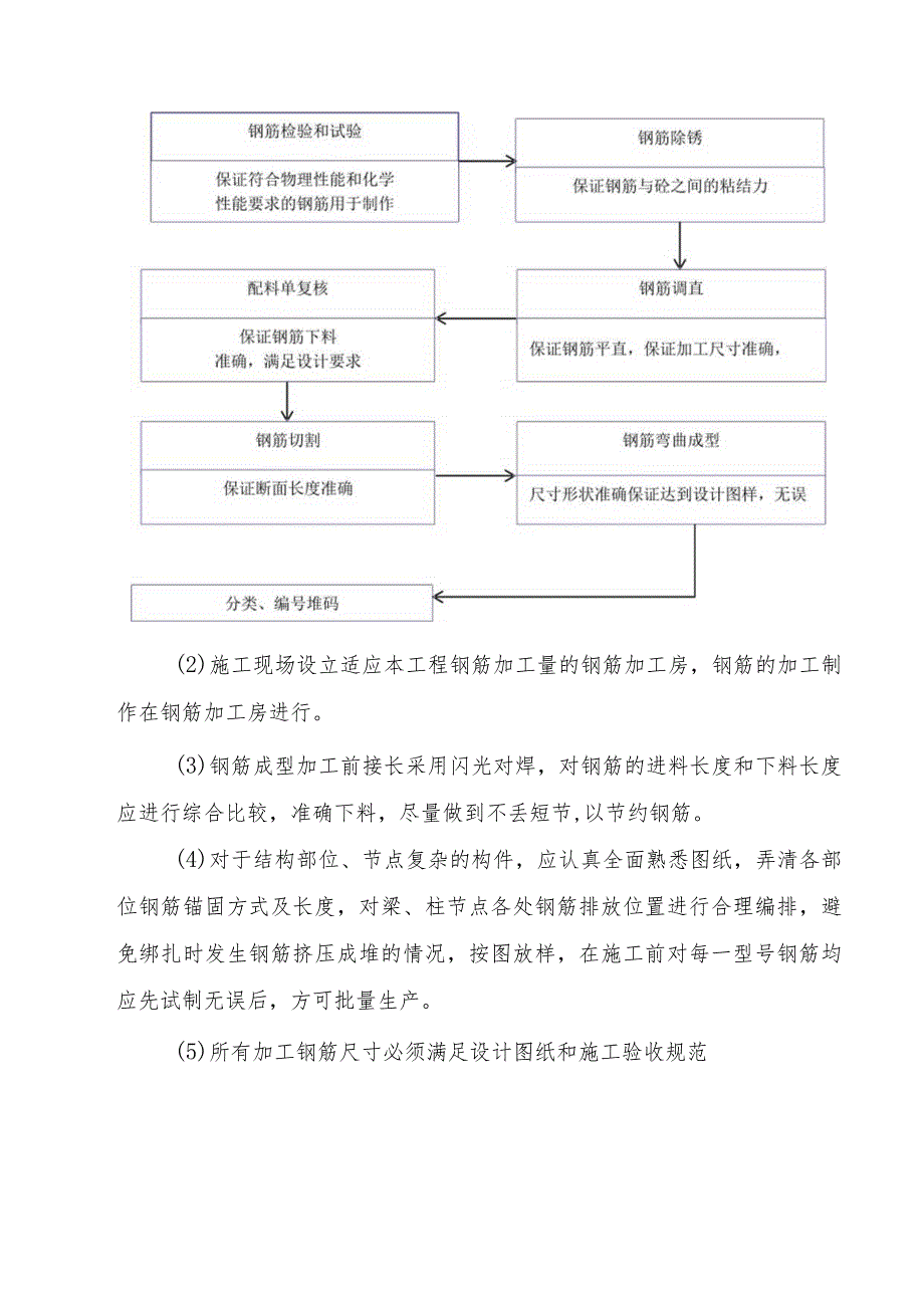 某安置房工程钢筋工程.docx_第2页