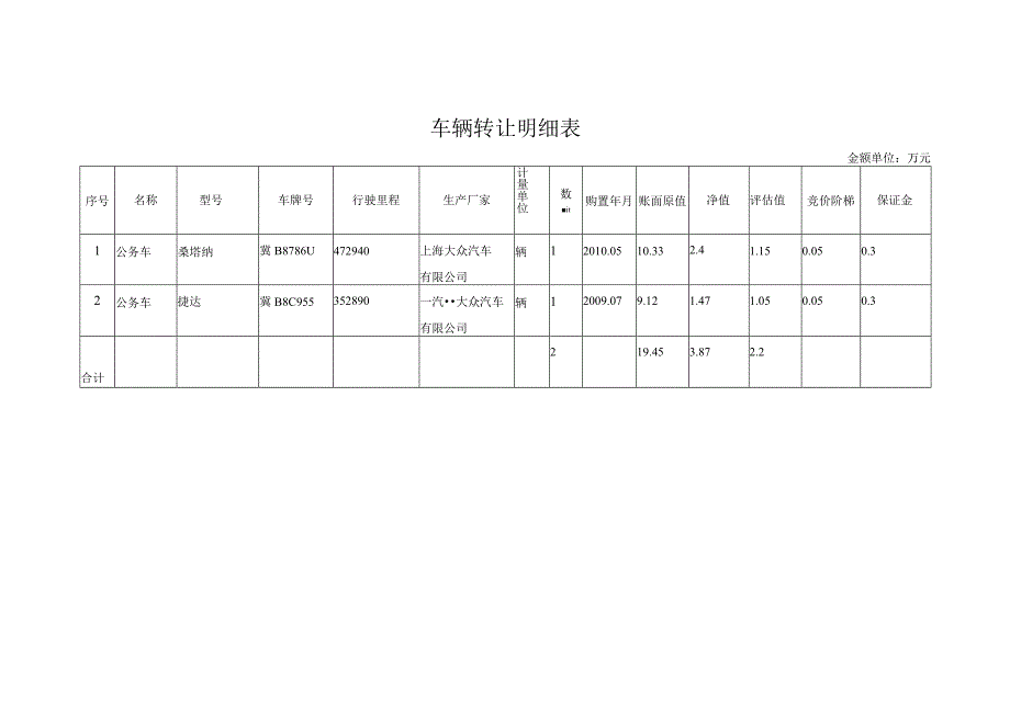 车辆转让明细表.docx_第1页