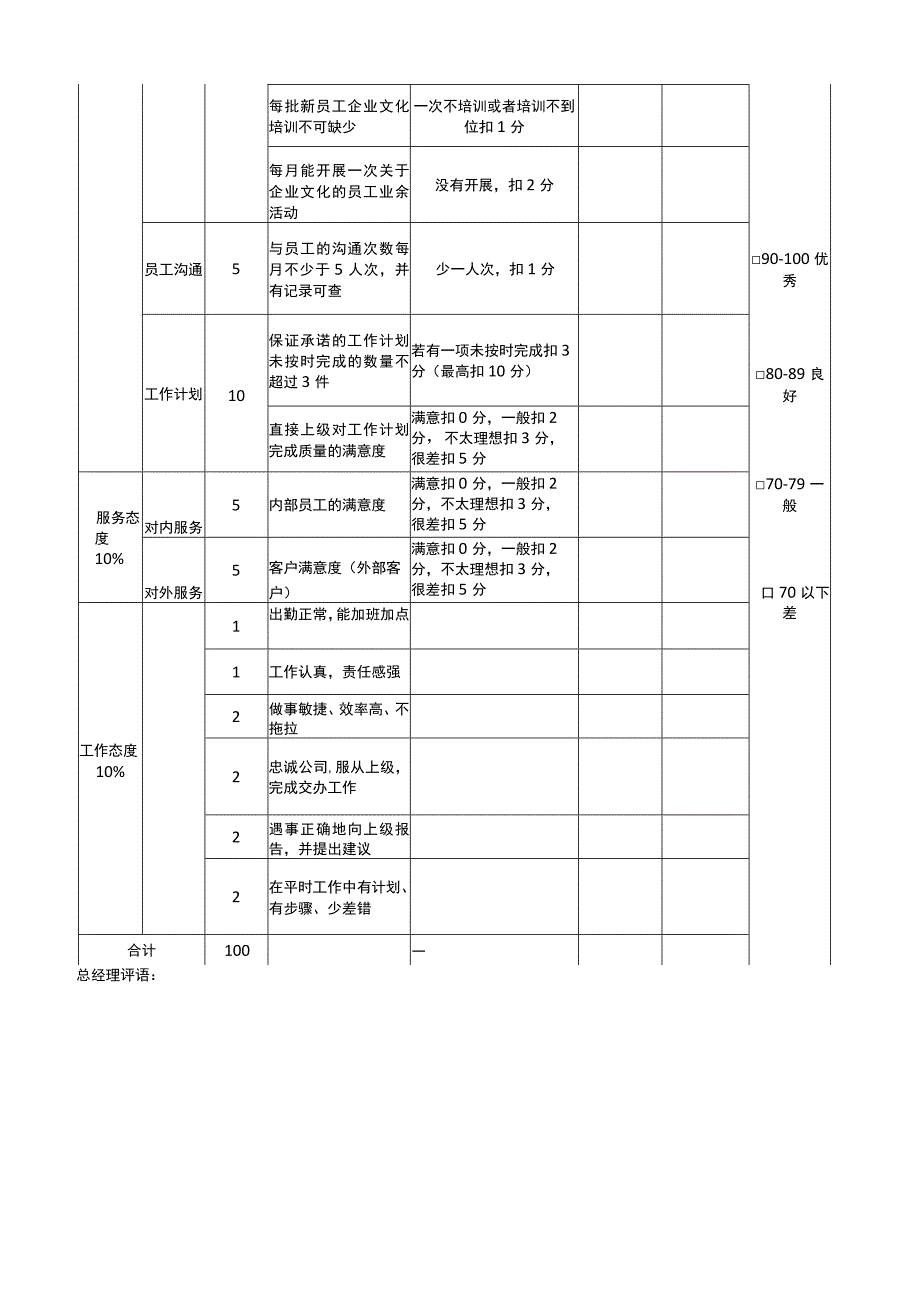 人力资源经理KPI绩效考核.docx_第2页