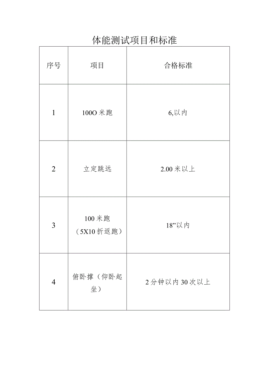 体能测试项目和标准.docx_第1页