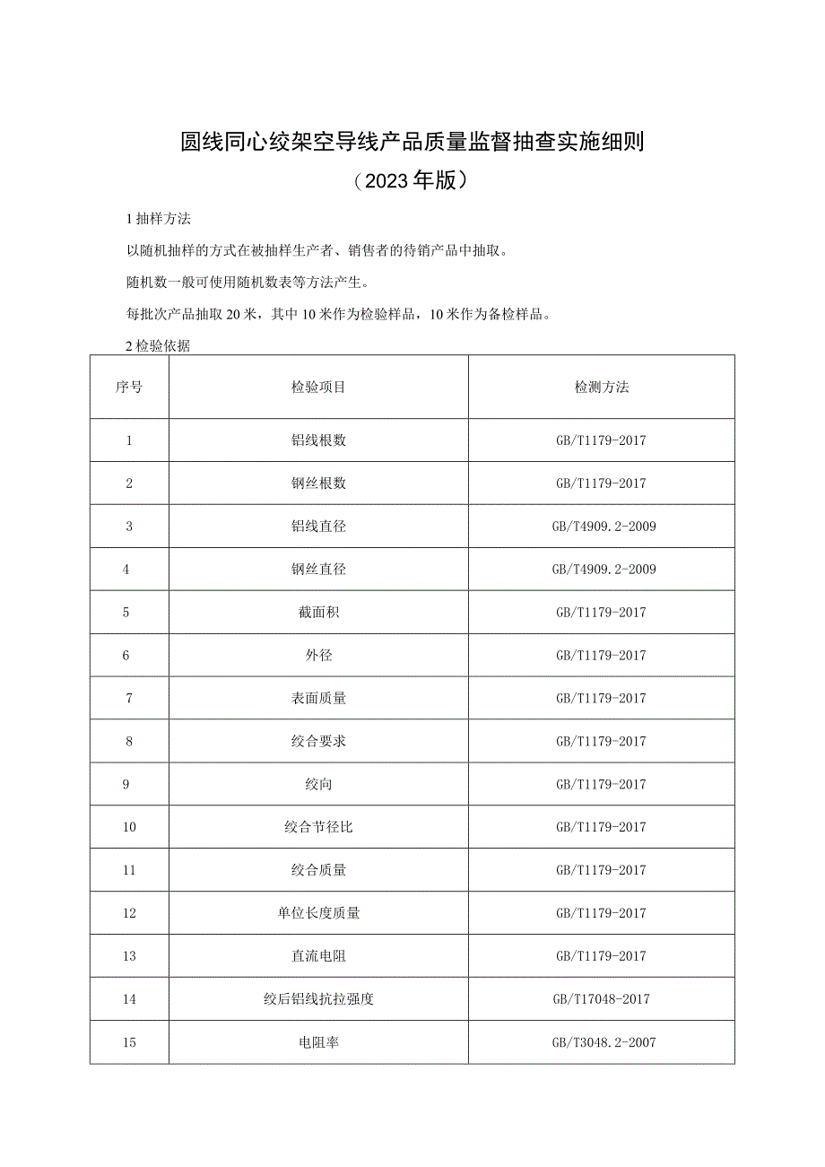 圆线同心绞架空导线产品质量监督抽查实施细则（2023年版）.docx_第1页