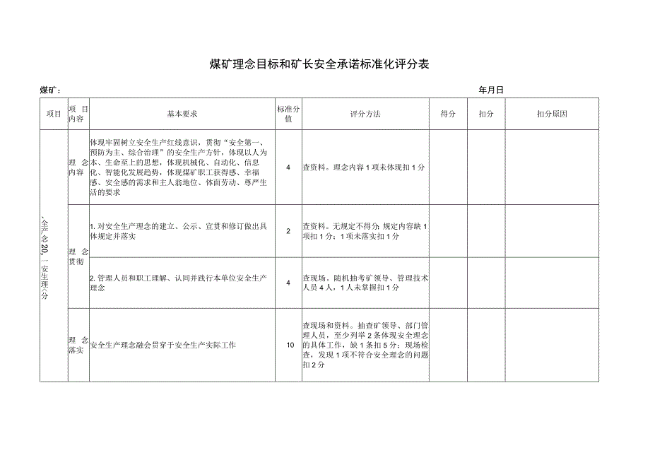 煤矿理念目标和矿长安全承诺标准化评分表.docx_第1页