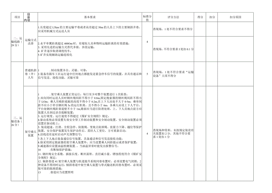 煤矿运输标准化评分表.docx_第3页