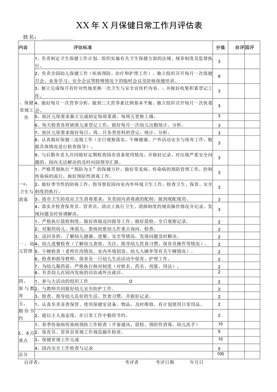 保健日常工作月评估表.docx_第1页