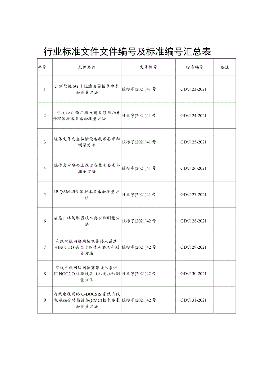 行业标准文件文件及标准汇总表.docx_第1页