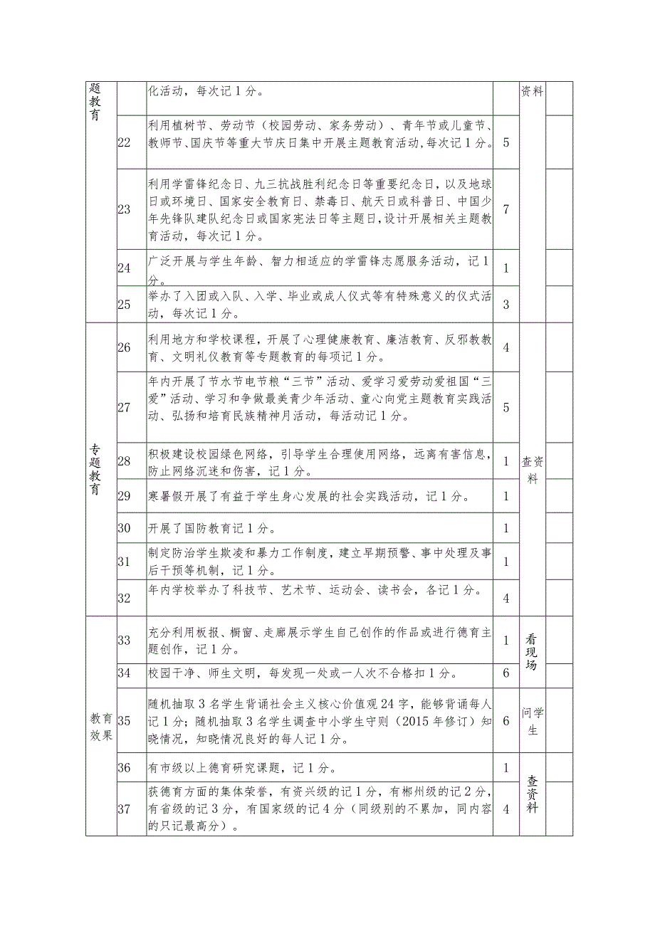 资兴市中小学德育工作考核细则.docx_第2页