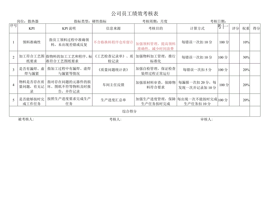 散热器考核指标库.docx_第1页